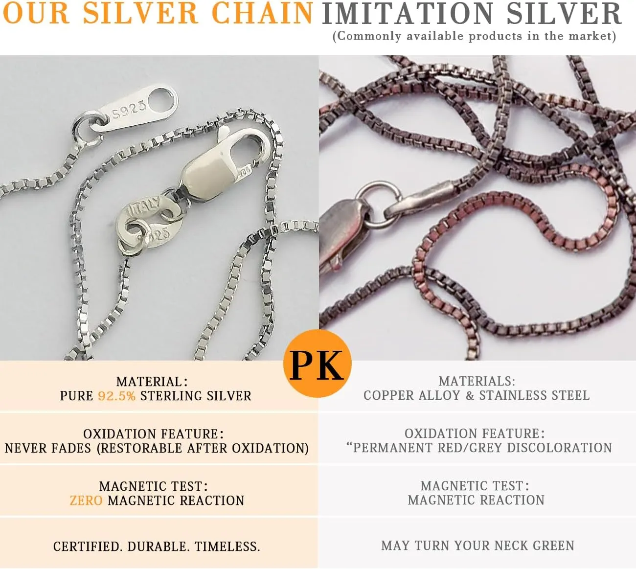Italian 1.2/0.8mm 925 Sterling Silver Box Chain Necklace for Women, Solid 18K Gold Plated Nickel-Free Hypoallergenic Thin & Dainty Women's Chain Necklaces 14 16 18 20 22 24 Inch